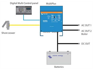 Inverter e caricabatterie Victron Multiplus - 12V - 1200W - 50+4A