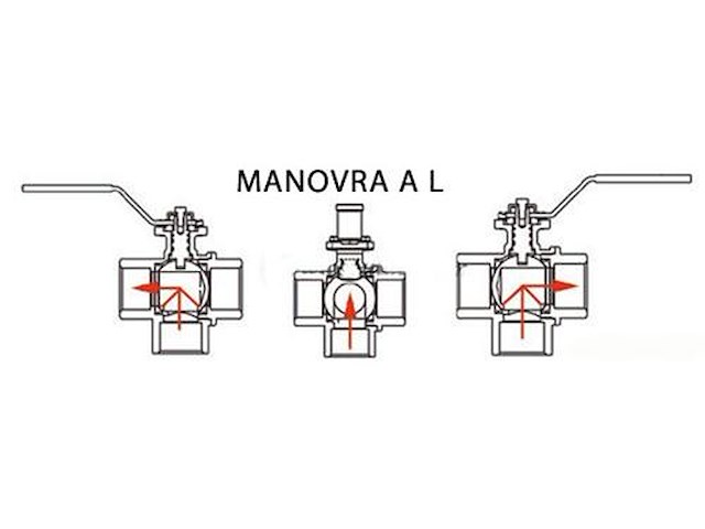 Valvola a sfera a 3 vie - 1' 1/4 - Manovra a T -