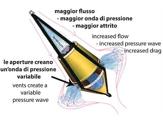 Ancora galleggiante ad alta efficenza Bicone  - 60 l