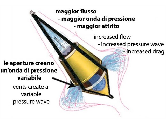 Ancora galleggiante ad alta efficenza Bicone  - 60 l