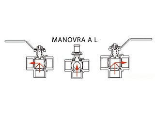 Valvola a sfera a 3 vie - 1/2 - Manovra a T -