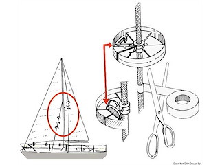 Sailguard rotelle di protezione per le vele