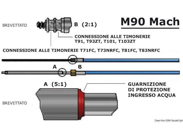 Cavo M90 Mach da 23'