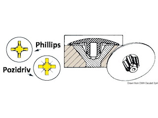 Coprivite per autofilettante 12 mm