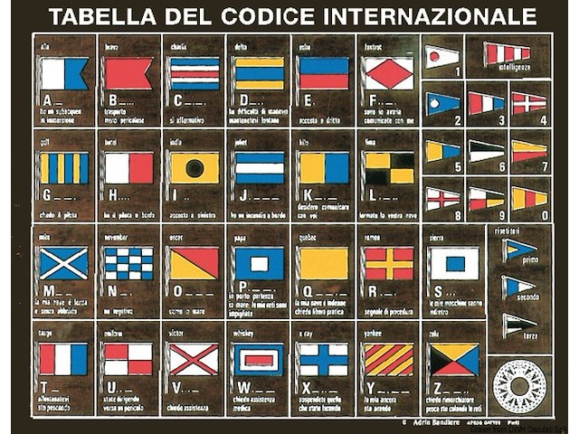 Tabella codice internazionale su legno
