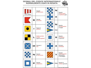 Tabella adesiva segnali regate