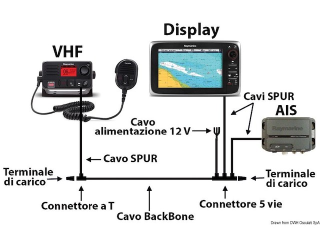Kit adattatore ST1 to STNG