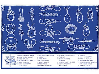 Tabella adesiva nodi