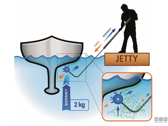 TESTA RICAMBIO SCRUBBIS HULL SCRAPER 