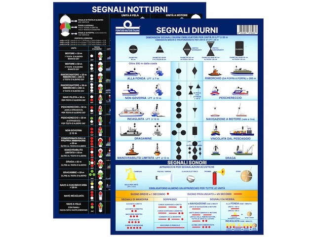 TABELLA SEGNALI NOTTURNI/DIURNI COLREG
