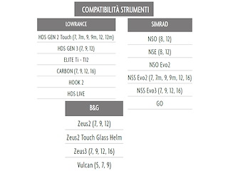 C-MAP MAX-N+ W: REVEAL Y076 Cartografie Discover e Reveal