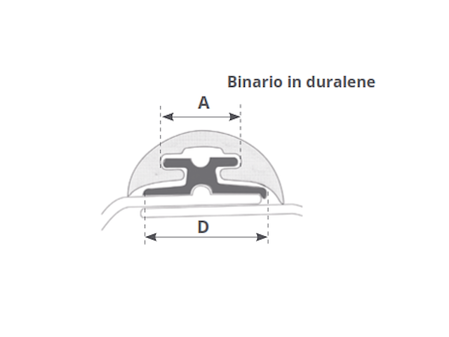 CANALINA RADIAL MM.52-65 Binario in Duralene per Radial