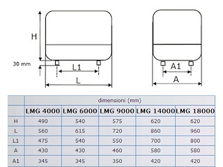 GRUPPO ELETTROGENO LMG 9000 Gruppi elettrogeni Lombardini